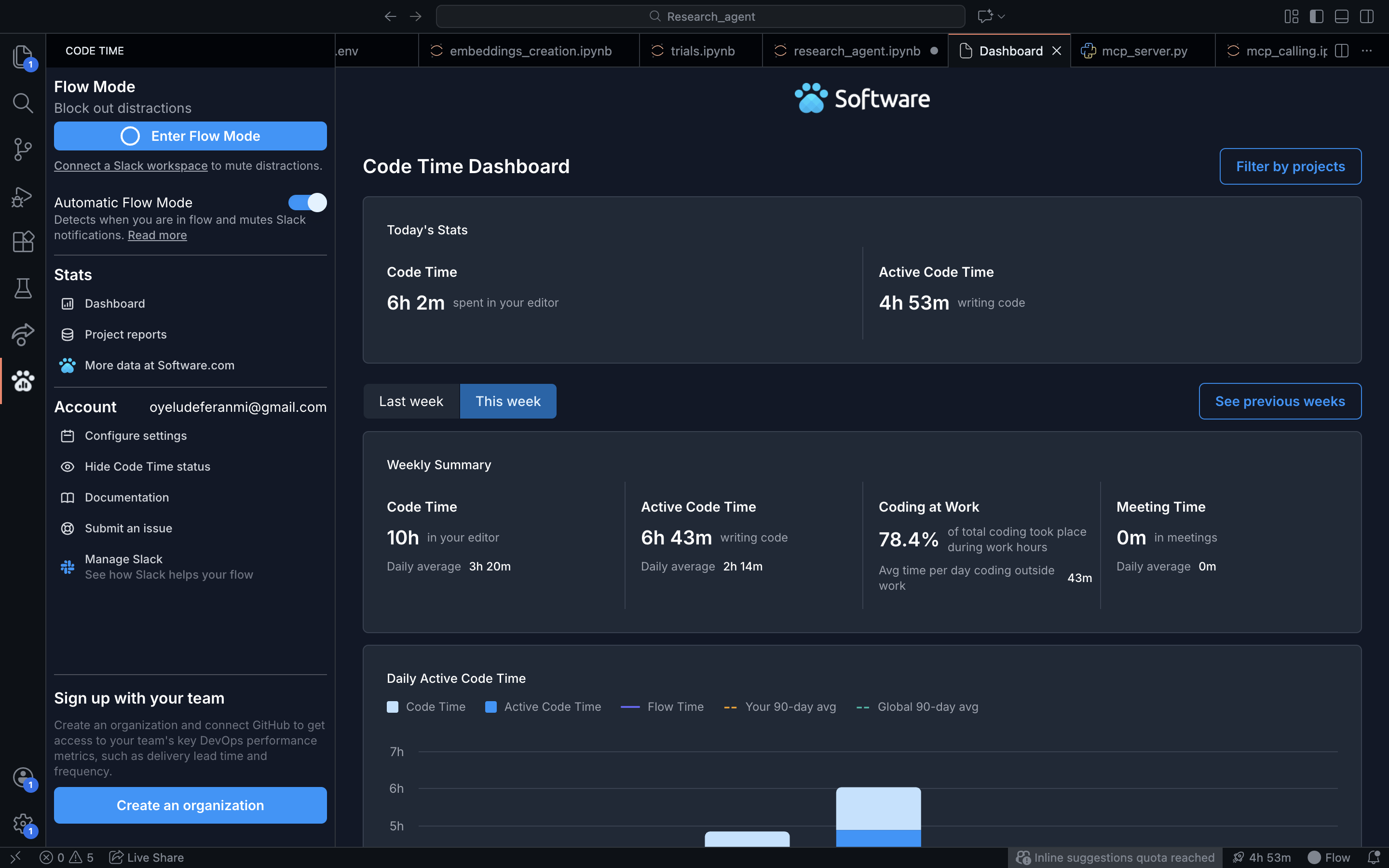 code dashboard showing time spent coding